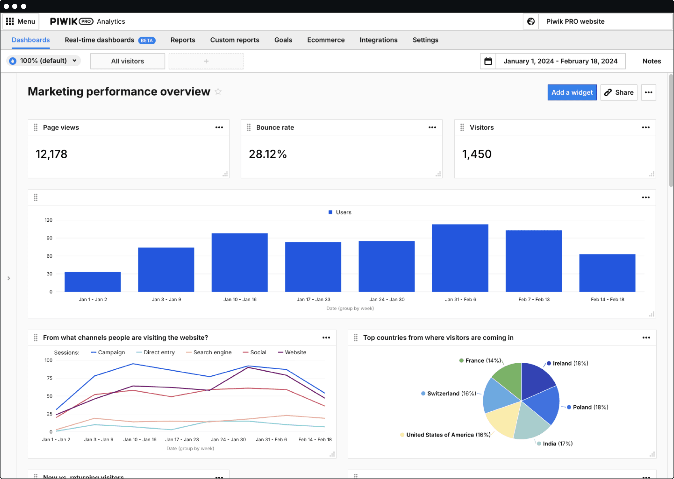 dashboards-02